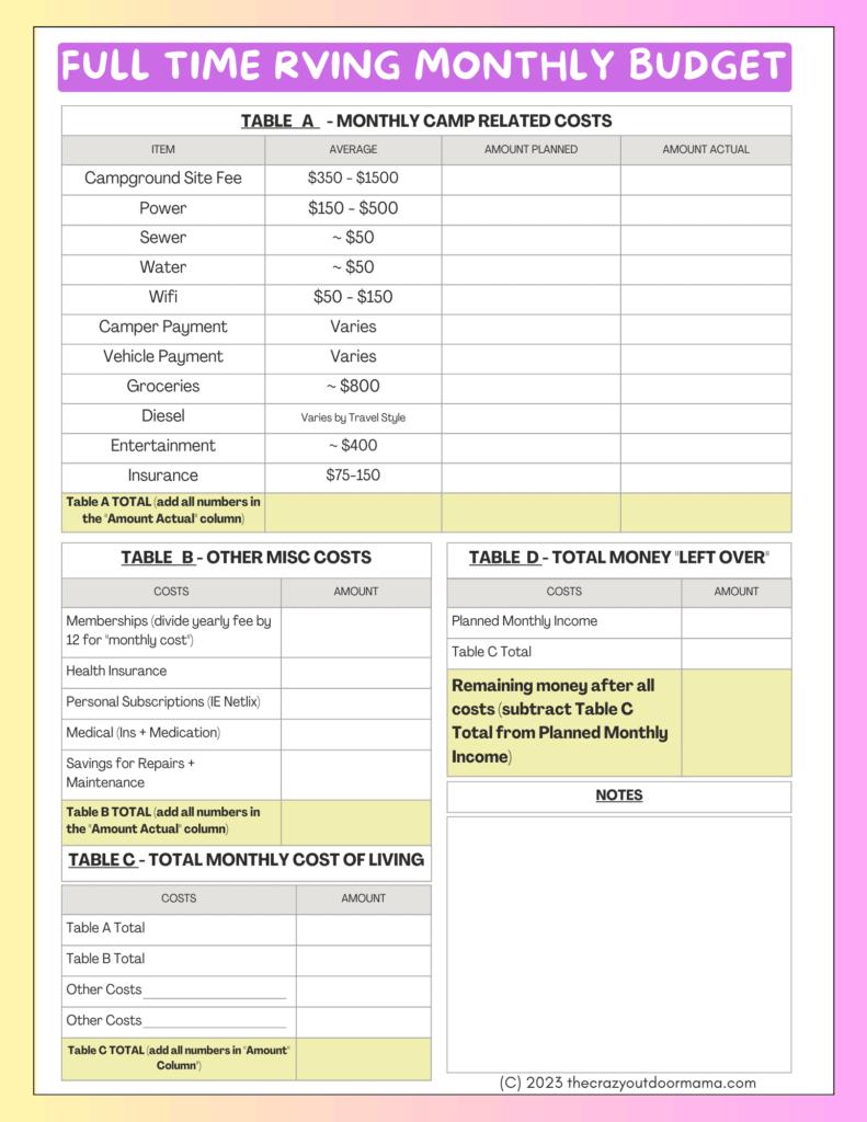 RV living budget worksheet showing monthly expenses for full time RV living