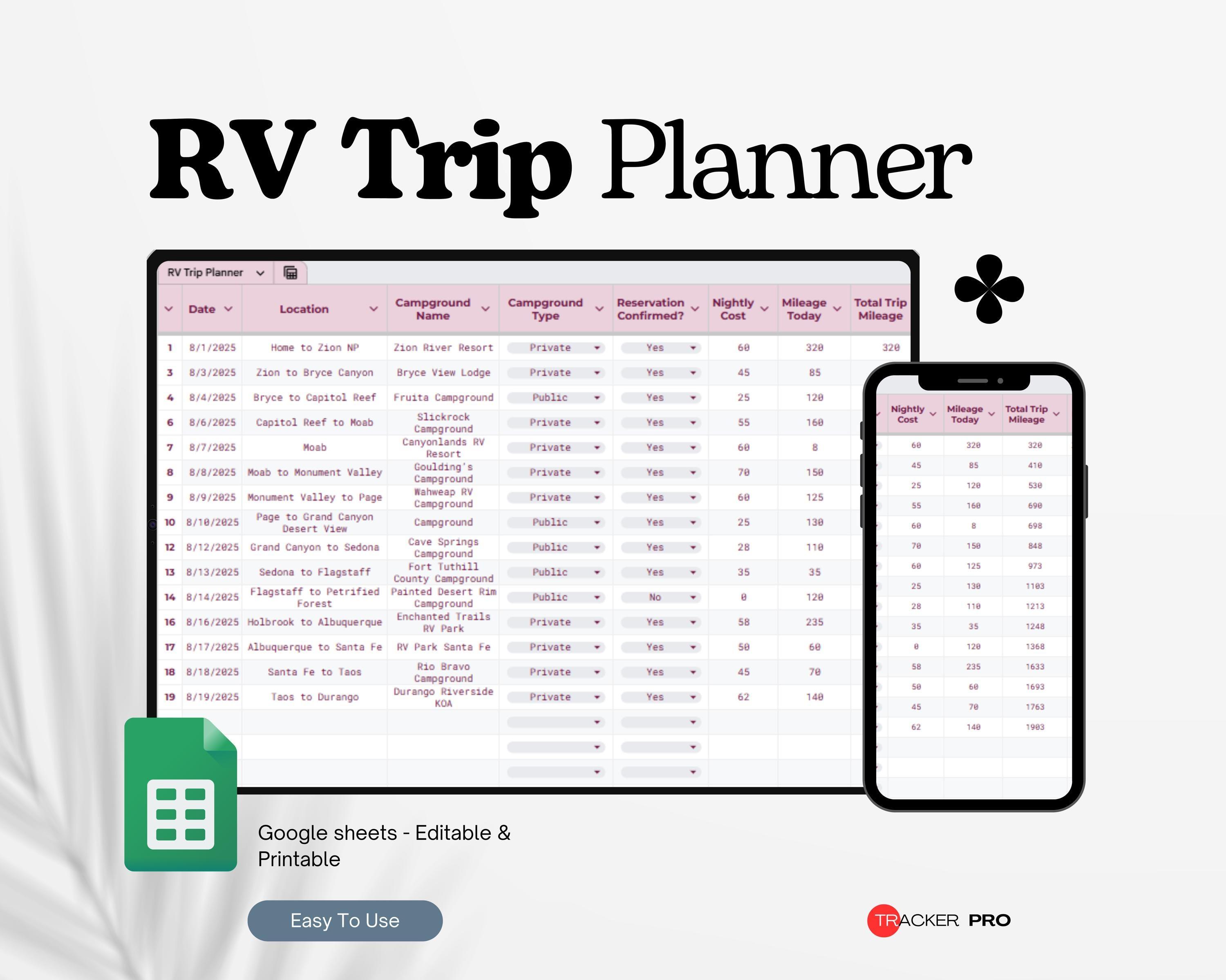 RV budget worksheet summary tracking trip spending