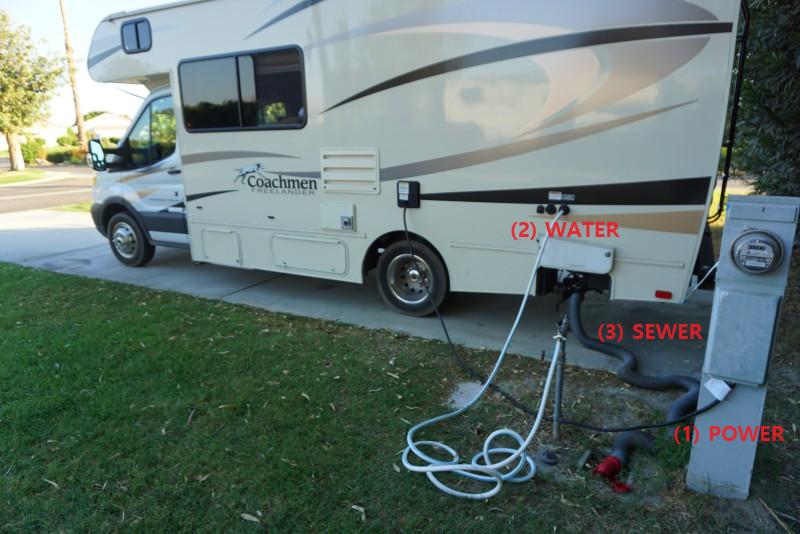 RV hookups showing utility costs for full time RV living